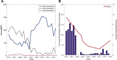 Asymmetric Inner-Core Structure and its Impact on Rapid Intensification of a Sheared Tropical Cyclone